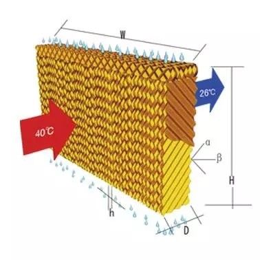 7090 L6000*H2000*T150 Automatic Poultry Cooling Pad