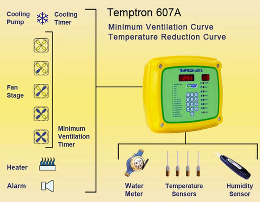 Auto 220V T607 Grow Room Environment Controller