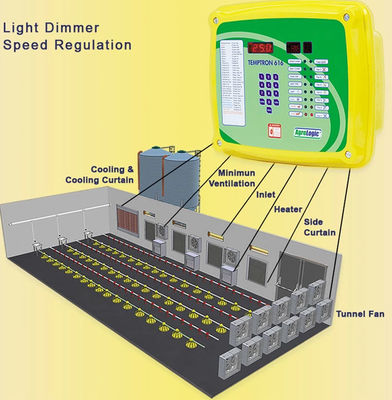 Auto 220V T607 Grow Room Environment Controller