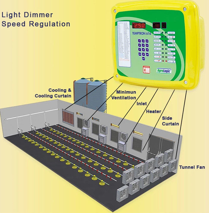 Auto 220V T607 Grow Room Environment Controller